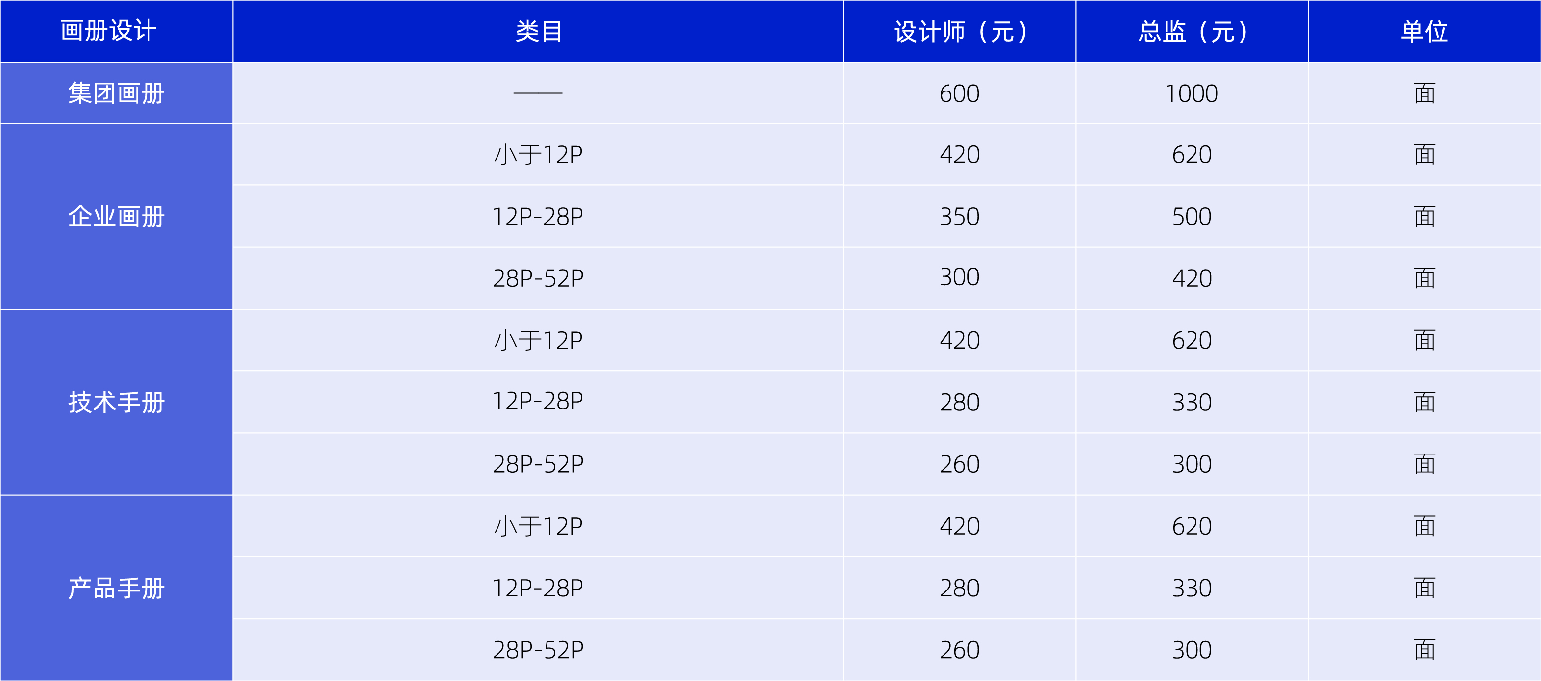 2021年画册设计价格表内容